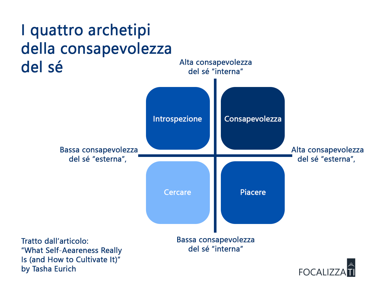 Francesco Russo, consulenze per gestire gli effetti negativi dell'economia dell'attenzione, workhaolism, burnout, information overload, nomofobia, multitasking, stress e infodemia, attraverso la metacognizione per il benessere digitale