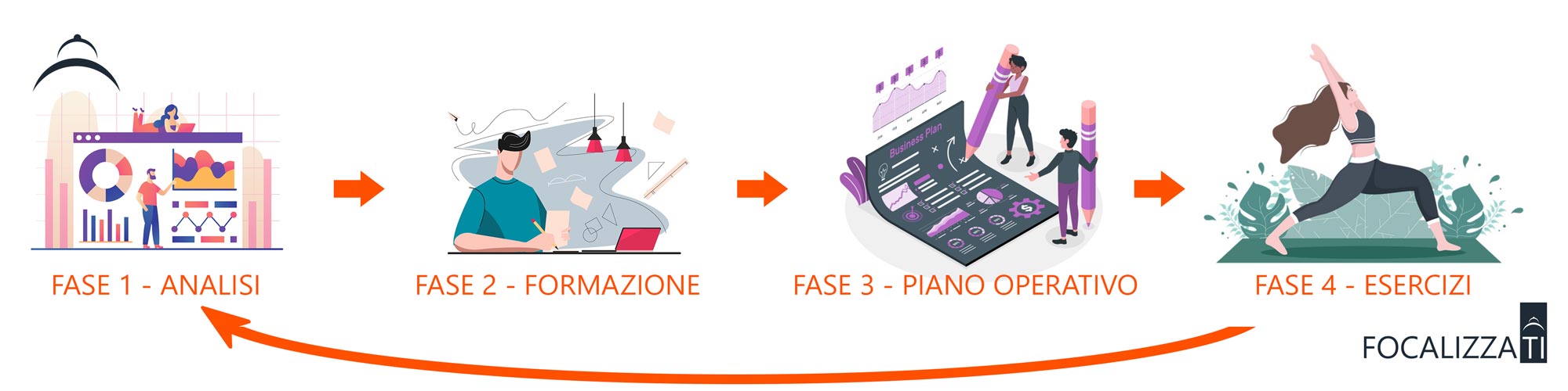 Francesco Russo, esperto in economia dell'attenzione e distrazione, workhaolism, burnout, information overload, nomofobia, multitasking, stress e infodemia. Soluzioni grazie alla metacognizione.