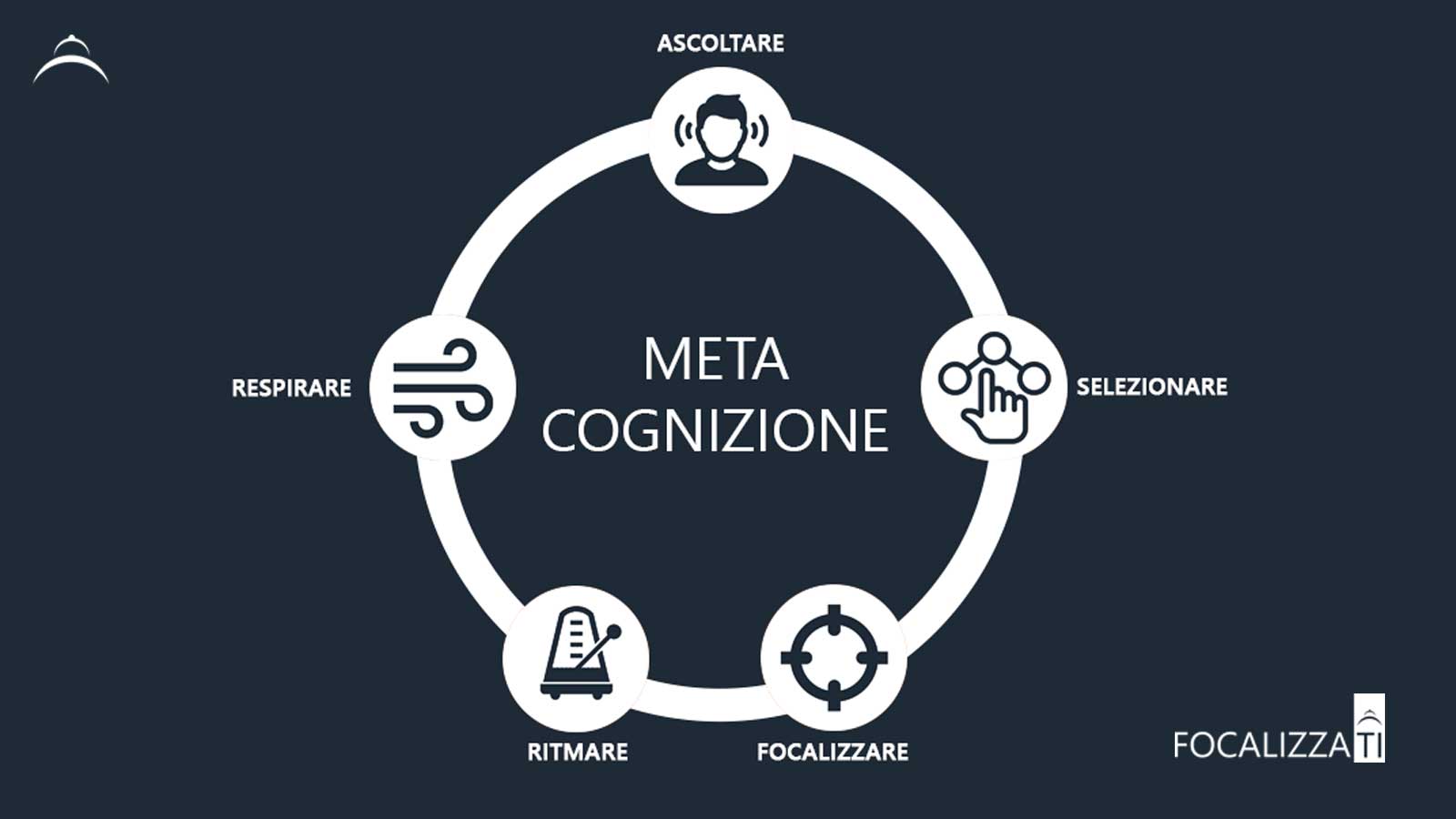 Francesco Russo, esperto in economia dell'attenzione e distrazione, workhaolism, burnout, information overload, nomofobia, multitasking, stress e infodemia. Soluzioni grazie alla metacognizione.