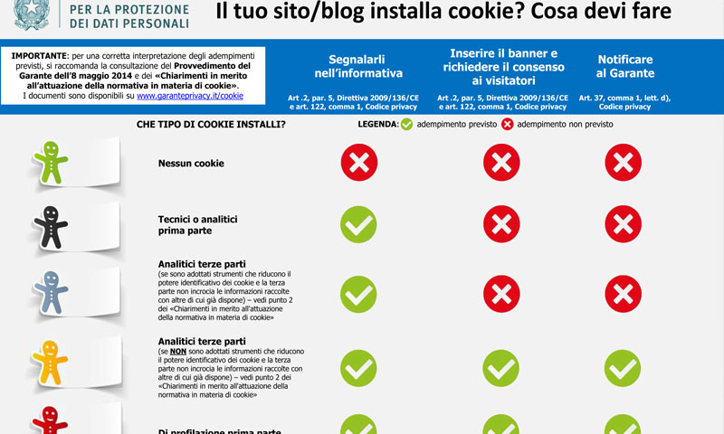 Infografica Garante Privacy - Francesco Russo